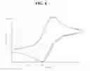 Fig. 05 - EMISSIVE MONOMERIC METAL COMPLEXES