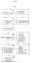 Fig. 02 - Ferric organic compounds, uses thereof and methods of making same