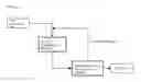 Fig. 02 - Method for production of lower olefin