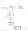 Fig. 07 - Method for production of lower olefin