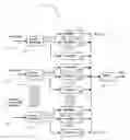 Fig. 01 - Measuring cognitive load