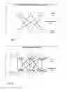Fig. 06 - Method of processing multichannel and multivariate signals and method of classifying sources of multichannel and multivariate signals operating according to such processing method