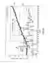 Fig. 32 - Method and apparatus for detecting occlusions in an ambulatory infusion pump