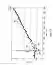 Fig. 33 - Method and apparatus for detecting occlusions in an ambulatory infusion pump