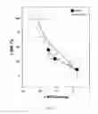 Fig. 05 - Methods and systems for treating cardiac arrhythmias