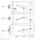 Fig. 06 - Methods and systems for treating cardiac arrhythmias