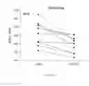 Fig. 12 - Methods and systems for treating cardiac arrhythmias