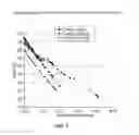 Fig. 08 - Devices and methods for controlling patient temperature