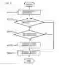 Fig. 04 - Management device, production management device, production management system