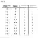 Fig. 07 - Management device, production management device, production management system