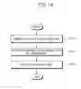 Fig. 15 - Map building apparatus and method