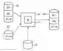 Fig. 01 - Method for Configuring an Arrangement for Protecting, Controlling or Monitoring an Electrical Switch or Power Supply Gear