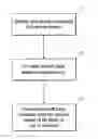 Fig. 01 - Implementing continuous descent approaches for maximum predictability in aircraft