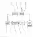 Fig. 02 - Method for treatment of a driveline