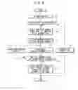Fig. 09 - Navigation Apparatus and Route Search Method