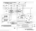 Fig. 01 - Navigation device, method, and program