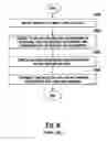 Fig. 07 - Vehicle CO2 emission offsetting system and method
