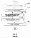Fig. 08 - Vehicle CO2 emission offsetting system and method