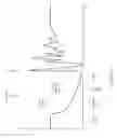 Fig. 08 - Minimization of false trigger in a mobile electronic system
