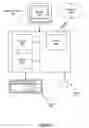 Fig. 06 - Method and system for evaluating a device during circuit simulation