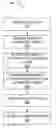 Fig. 01 - Dialog coherence using semantic features