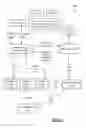 Fig. 02 - Choosing location or manner of storing data