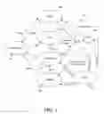 Fig. 02 - Method of optimizing healthcare services consumption
