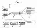 Fig. 02 - Computer-based right distribution system