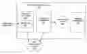 Fig. 01 - Transitioning to management of a service oriented architecture shared service