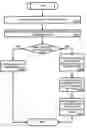 Fig. 01 - Community Portal