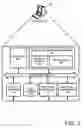 Fig. 03 - Community Portal