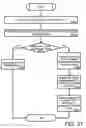 Fig. 28 - Community Portal