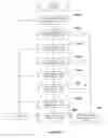 Fig. 04 - Mass Request Organization System