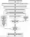 Fig. 01 - SYSTEM AND METHOD FOR PROVIDING MARKET SIMULATION/OPTIMIZATION
