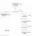 Fig. 14 - System and Method for Strategic Workforce Management and Content Engineering