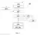 Fig. 03 - METHOD AND A SYSTEM FOR SUPERVISING THE ACTIVITY OF A USER IN A VIRTUAL WORLD