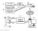Fig. 01 - Method and system for creation, distribution, aggregation, return, donation, exchange, verification, redemption and clearing of incentives