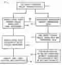 Fig. 01 - Method and apparatus for secure wireless point of sale transactions