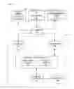 Fig. 01 - System and method to provide gesture functions at a device