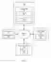 Fig. 03 - Systems and methods for recommending website hosting applications