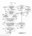 Fig. 06 - System and Method for Providing a Cash Advance