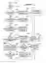 Fig. 10 - System and Method for Providing a Cash Advance