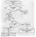 Fig. 01 - Electronic System for Coordinating Contracts Relating to Property