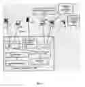 Fig. 02 - Electronic System for Coordinating Contracts Relating to Property