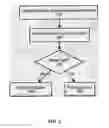 Fig. 03 - Electronic System for Coordinating Contracts Relating to Property