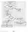 Fig. 04 - Electronic System for Coordinating Contracts Relating to Property