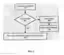 Fig. 06 - Electronic System for Coordinating Contracts Relating to Property