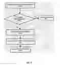 Fig. 07 - Electronic System for Coordinating Contracts Relating to Property