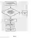 Fig. 09 - Electronic System for Coordinating Contracts Relating to Property