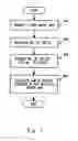 Fig. 07 - System, method, and program product for database restructuring support